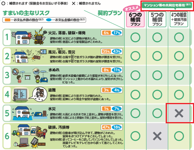 三井 の 海上 クルマ 住友 保険 三井 の 海上 クルマ 住友 保険
