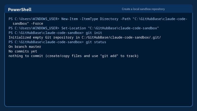 Claude Code を Windows PowerShell にインストールし、Private GitHub リポジトリで安全に使い始める ...