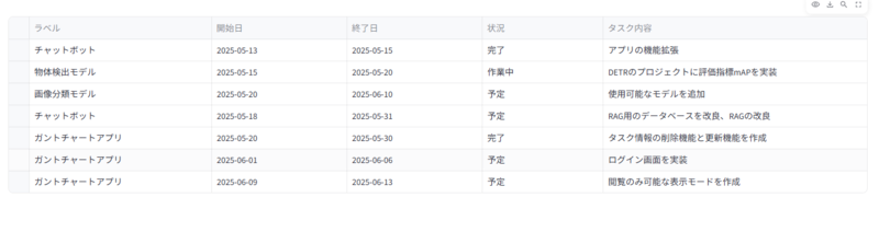 閲覧のみモード