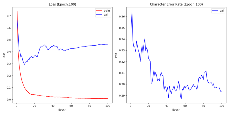 learning_curve