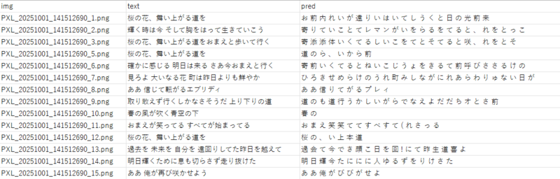 result
