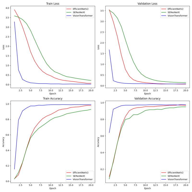 learning_curve