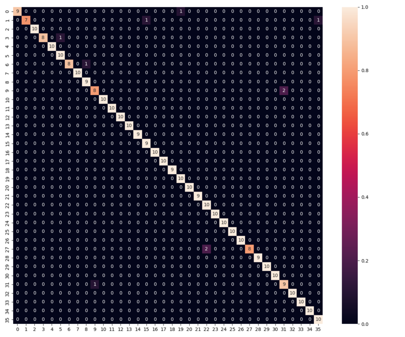 confusion_matrix