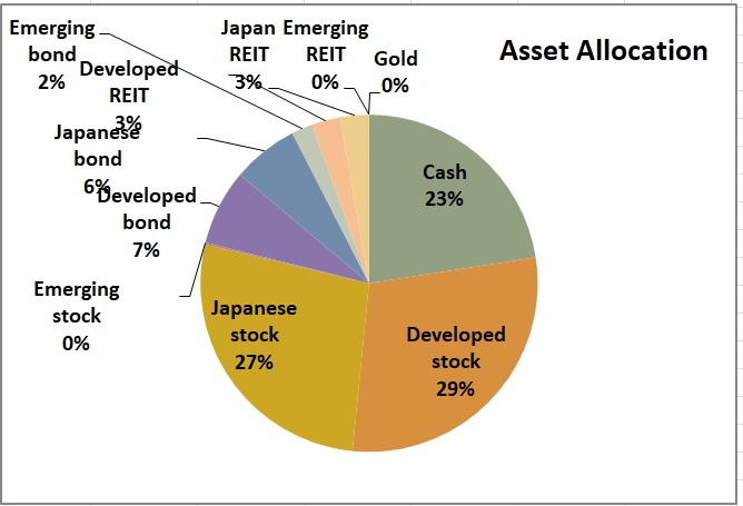 f:id:familiybudget:20180324072914j:plain