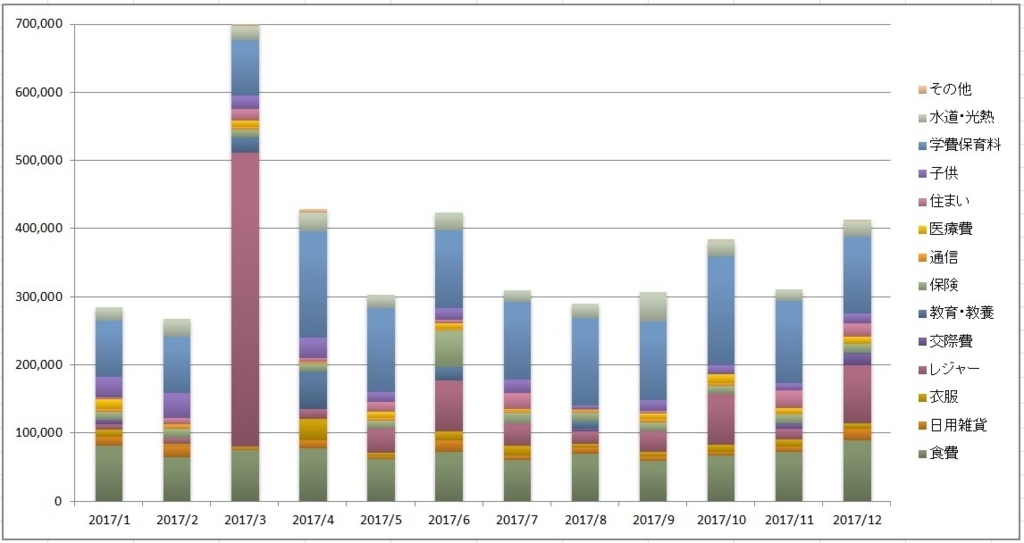 f:id:familiybudget:20180418204004j:plain
