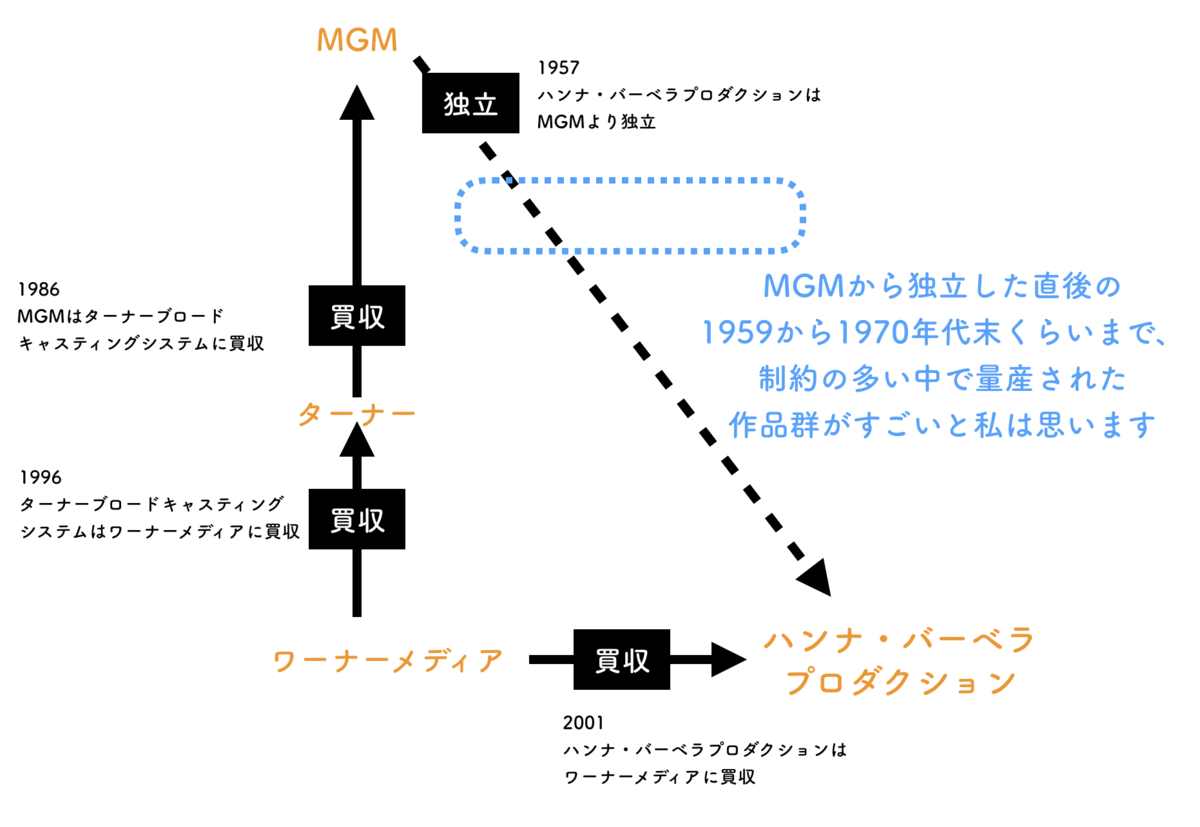 雑記 トムとジェリー展 Familybusiness S Diary