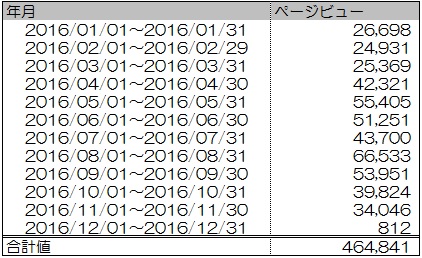 f:id:familyfishing:20170111090246j:plain