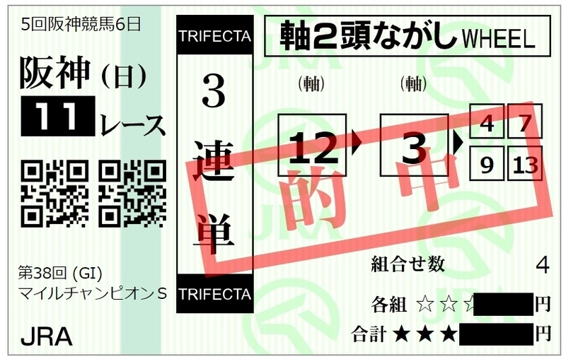 2021年マイルCSの3連単的中馬券