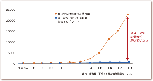 f:id:famo_seca:20151113132628p:plain