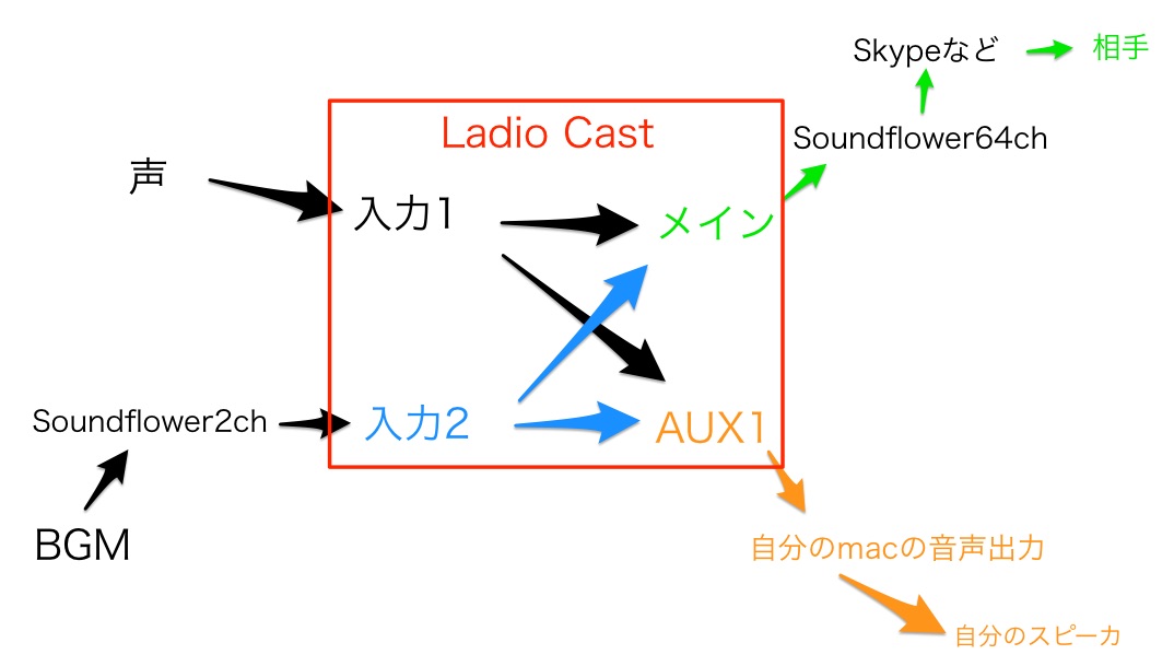 f:id:famo_seca:20200408154723j:plain f:id:famo_seca:20200408154723j:plain