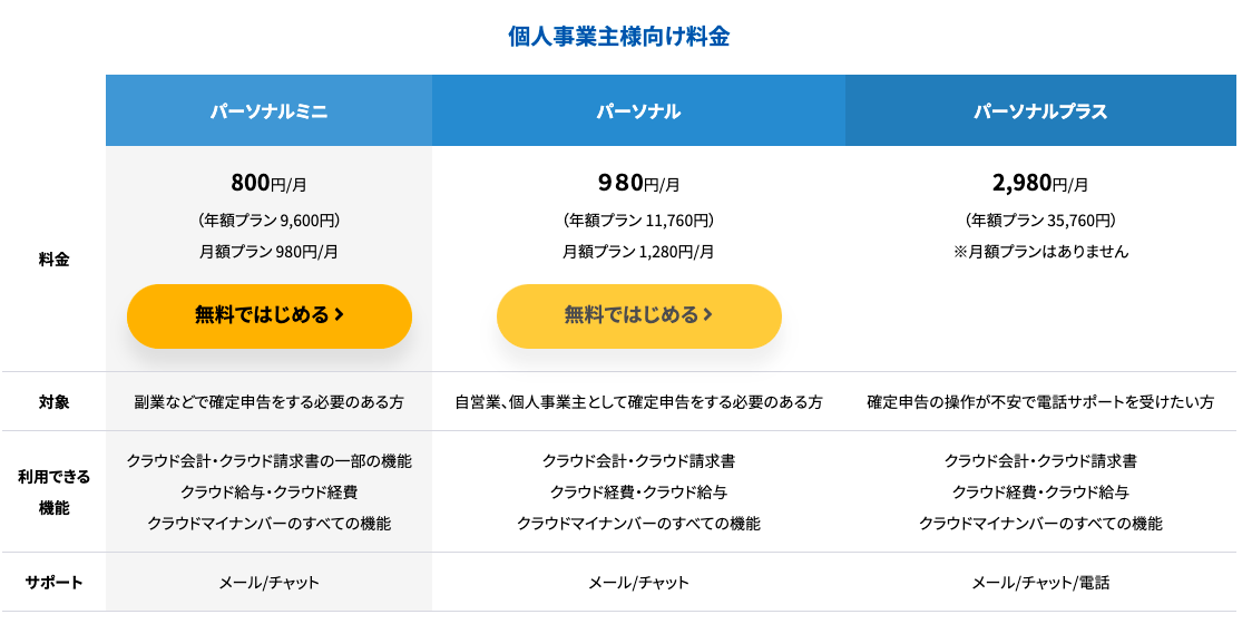 f:id:famo_seca:20220125143130p:plain