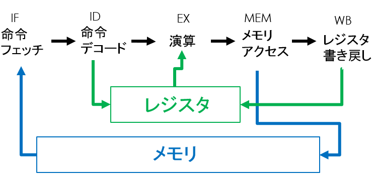 f:id:fan_ko_tamura:20180330152401p:plain f:id:fan_ko_tamura:20180330152401p:plain