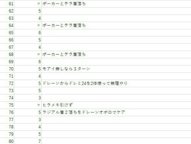 ヒラメキウォズレック - 頭が悪いは誉め言葉