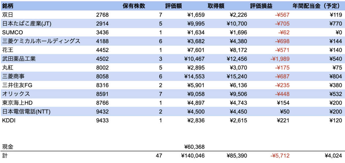 f:id:fanfan7_frontale:20201027160604p:plain
