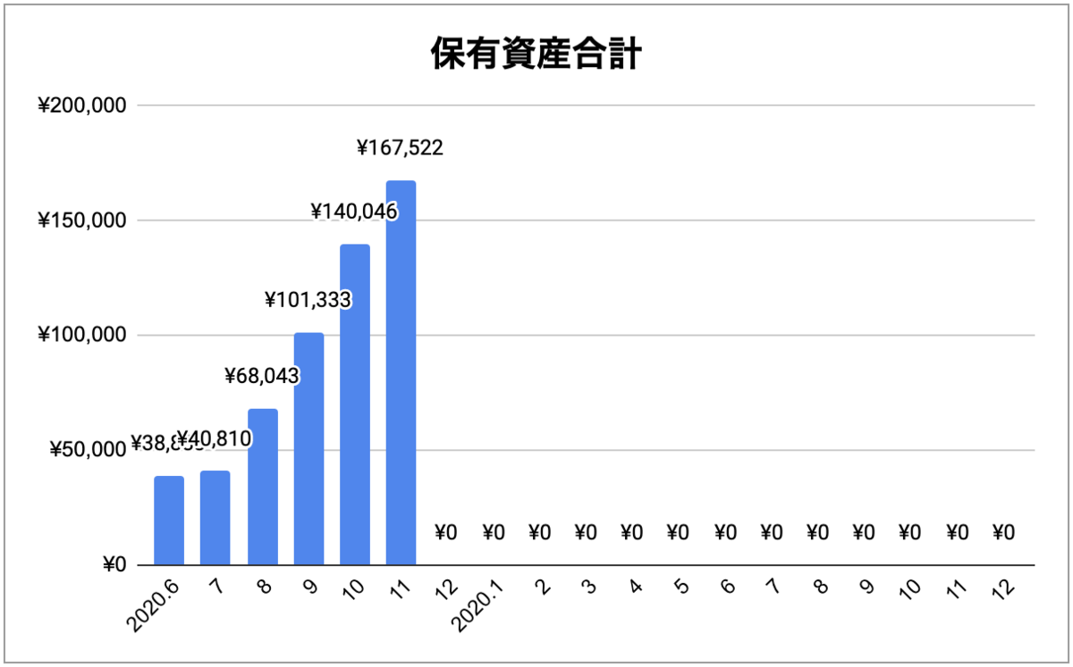 f:id:fanfan7_frontale:20201121175321p:plain
