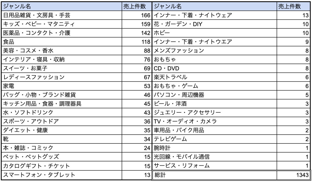 f:id:fanfan7_frontale:20210112163133p:plain