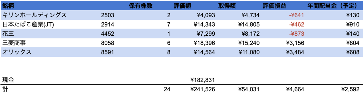 f:id:fanfan7_frontale:20210408170738p:plain