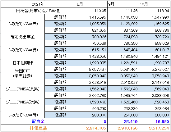 f:id:fankeypierrot:20220104104727p:plain