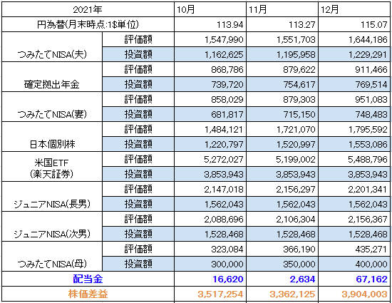 f:id:fankeypierrot:20220104113343p:plain