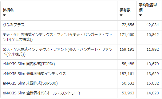 f:id:fankeypierrot:20220104113612p:plain