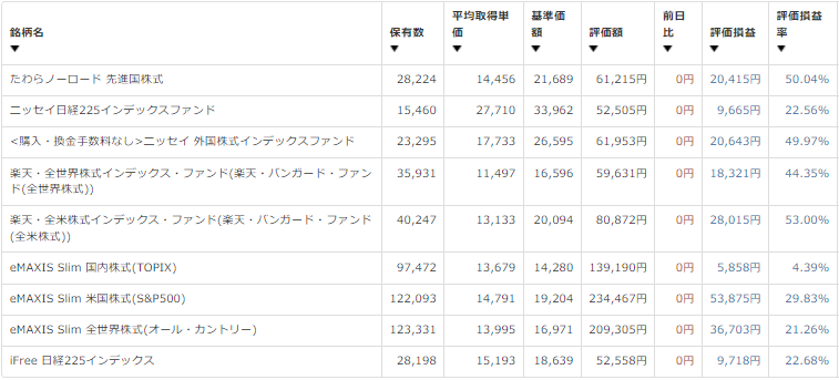 f:id:fankeypierrot:20220104114549p:plain
