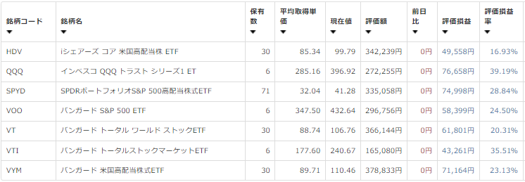 f:id:fankeypierrot:20220104114726p:plain
