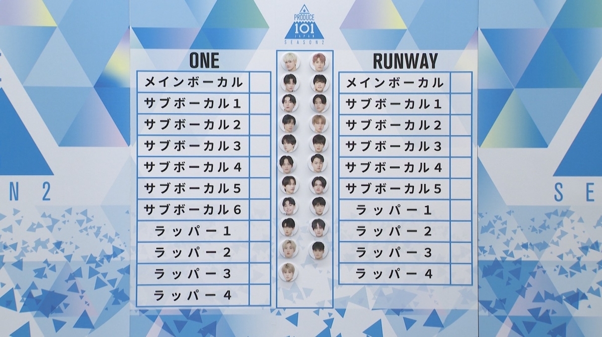 Vol 4 Ini アイエヌアイ 誕生 Produce 101 Japan Season2 デビューメンバー11人が決定 涙なしには見られない プデュ2 最終回 Artist Fanのwebマガジン Fanthology