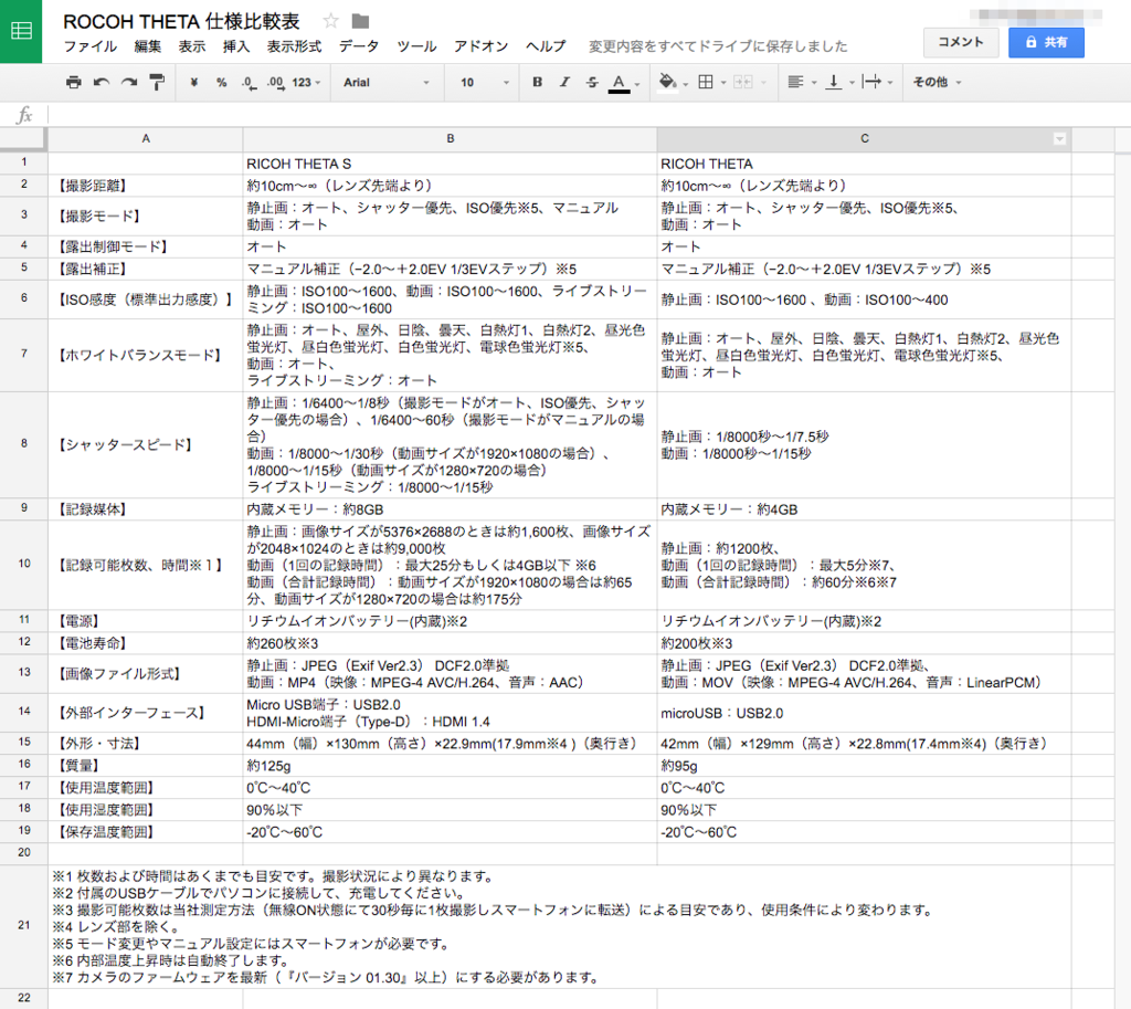 ブログに表やグラフを載せるならgoogleドライブが一番気軽だと思う Ligo Life Goes On