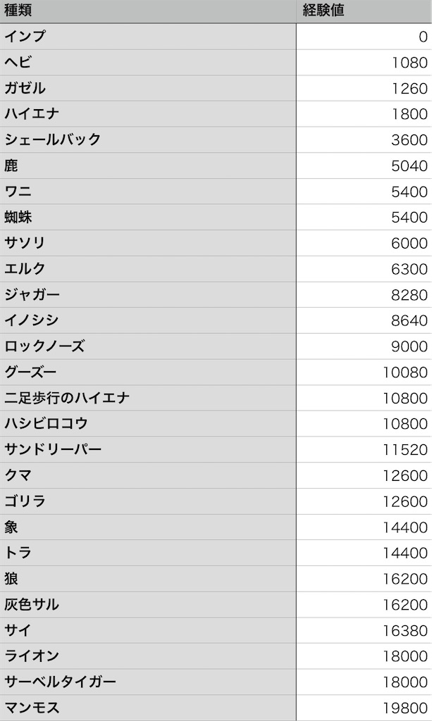 コナンアウトキャスト ウホゴリブログ