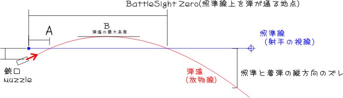 銃の基礎知識 : 銃の見方から歴史、構造、弾道学まで 銃の基礎知識: 銃の見方から歴史、構造、弾道学まで | 小林 宏明