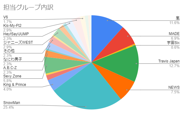 ジャニオタと卒論 もっと大きなハートにしようよ