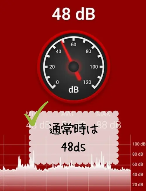 浄水型ウォーターサーバー・エブリィフレシャストールの音量を測定したら48dBだった