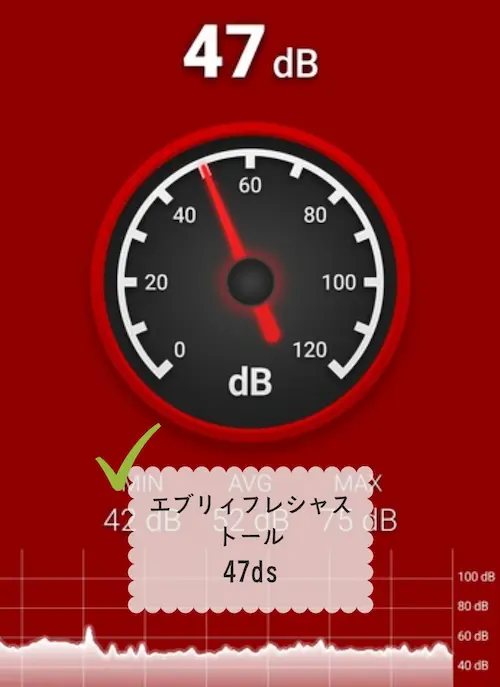 浄水型ウォーターサーバー・エブリィフレシャストールの騒音レベルを測定した結果