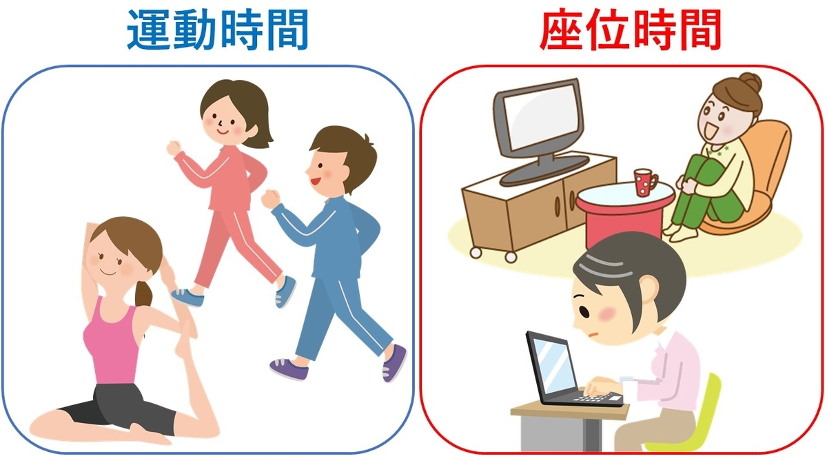 f:id:fastingchange:20200412222056j:plain