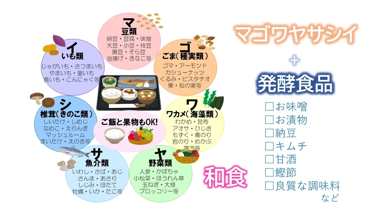 f:id:fastingchange:20200425222229j:plain