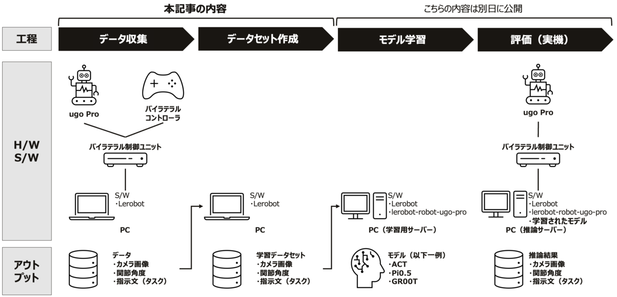 モデル開発全体像
