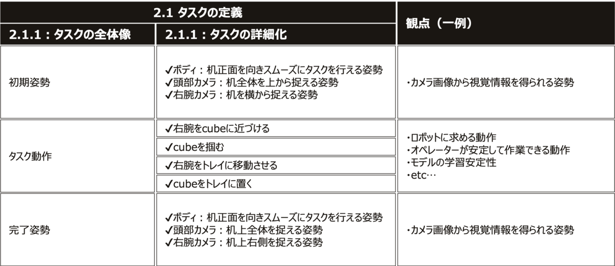 タスク定義の概要
