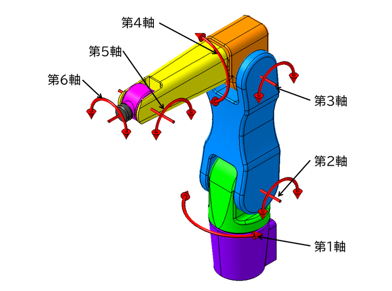 基本】ロボットの関節の数（軸数・自由度）について - FA・ロボット