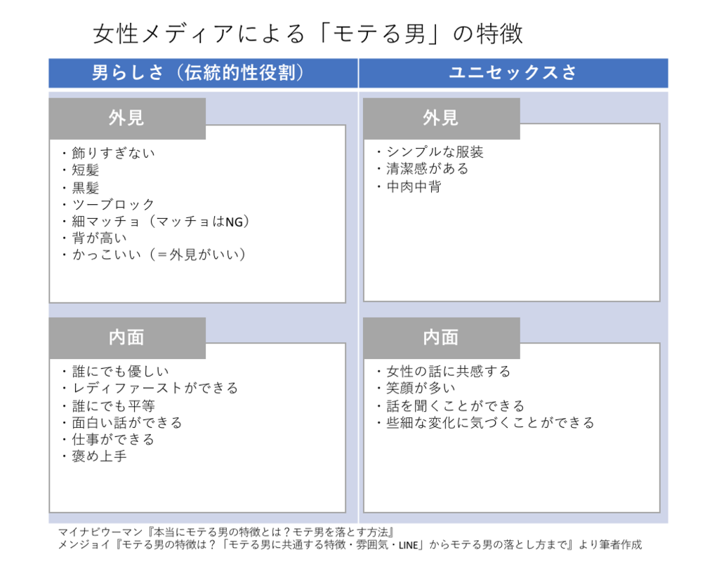 異性にモテるタイプの人間は何を持っているのか 男編 恋愛ウォッチャーが現場で見てきた恋愛模様から うまくいく恋 を分析するブログ