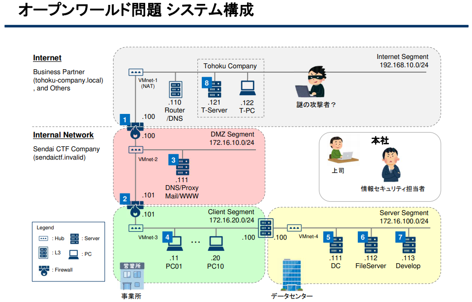 f:id:fatsheep:20201121224835p:plain