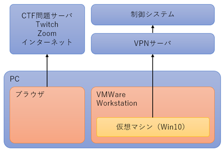 f:id:fatsheep:20201125004707p:plain