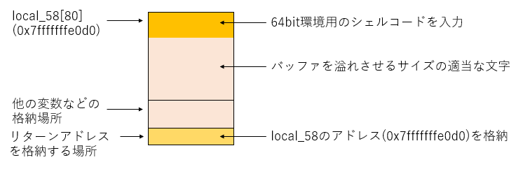 f:id:fatsheep:20210906110816p:plain