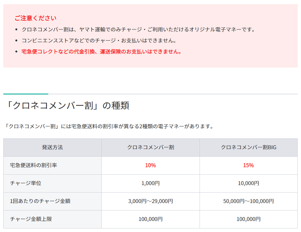 クロネコメンバー割の説明表