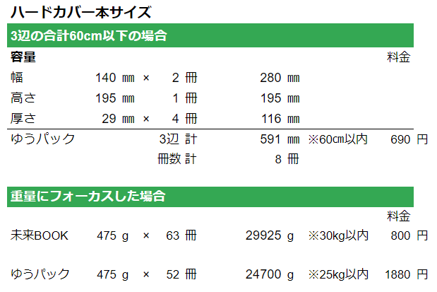 ハードカバー本の料金比較表