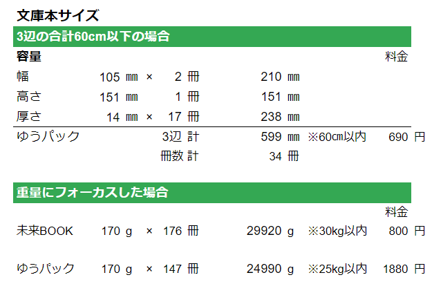 文庫本サイズの料金表