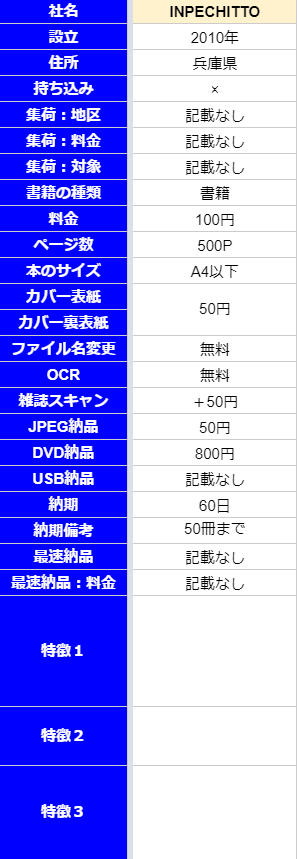 INPECHITTOの内容