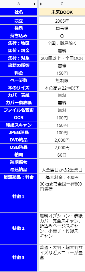 未来BOOKのサービス内容