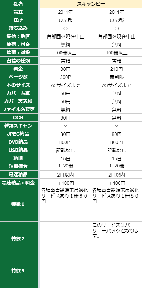 スキャンピーの概要