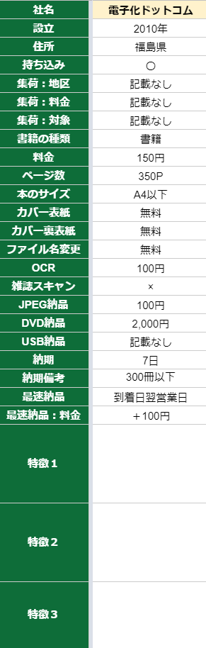 電子化ドットコムの概要