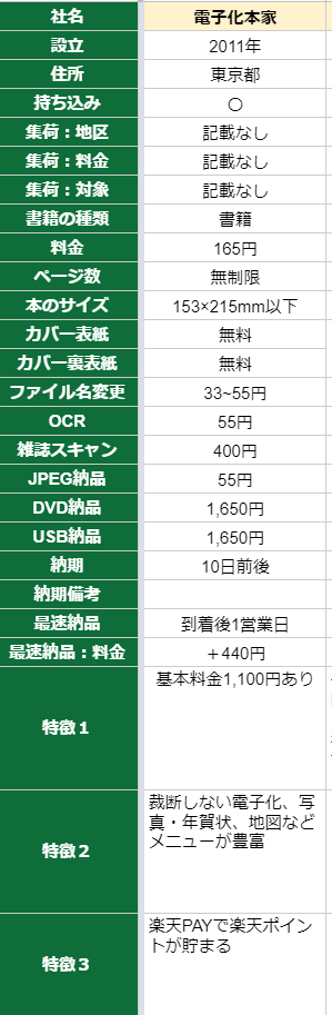 電子化本家の概要